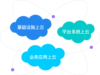 金蝶云星空