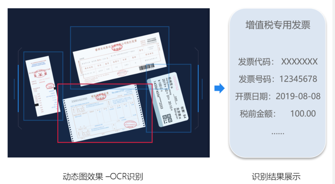 招商银行：OCR智能识别简化业务模式(图1)